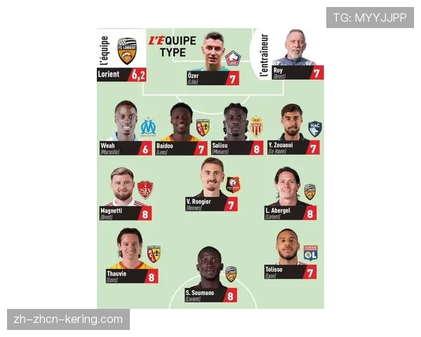 多名西甲球员入选年度最佳阵容候选名单，结果下周公布